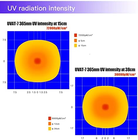 Индустриски УВ-фенерче за тактики 365nm UV светло Blackllight UVA-T7 за NDT, лекување на лепак од смола, откривање на протекување