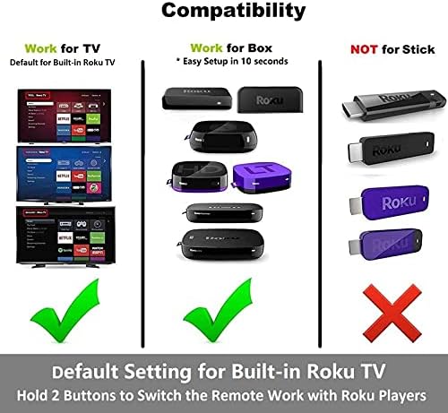 1-Clicktech за Roku TV Remote 2-во-1 за TCL Hisense Onn Sanyo Sharp Hitachi Element Insignia Westinghouse LG JVC Magnavox Roku TV, и Roku Box w/ 12 Opt. Канали [не за стап]