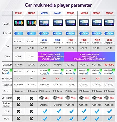 Андроид 11 Автомобил Мултимедијален Плеер Стерео Радио За Volvo S60 V60 2011-2020 Поддршка Dsp WiFi FM USB Bluetooth Сплит Екран Контрола