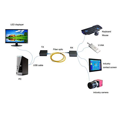 USB Екстендери НА GUANTAI USB Податоци Преку Оптички Влакна до 500metres-USB KVM Конзола За Индустриски Камери Печатач Скенер