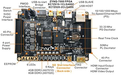 Алинкс бренд Xilinx Zynq-7000 Arm/Artix-7 FPGA SOC Development Board Zedboard