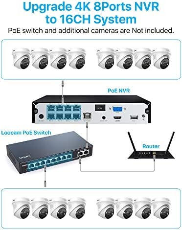 Систем за безбедност на камерата на Зоси 4K 8CH Spotlight POE, 6PCS 4K Wired Внатрешна отворена PO IP камери со двонасочна аудио,