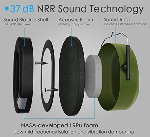 FRIEQ 37 DB NRR SOUND TECHONTECH SAFECTION EAR MUFFS со LRPU пена за снимање, музика и двор