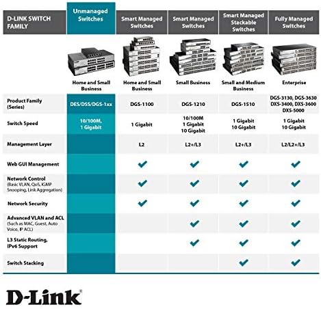 D-Link Po Switch, 8 порта Етернет Гигабит Не управуван десктоп прекинувач со 4 порти за порти 68W буџет, црно