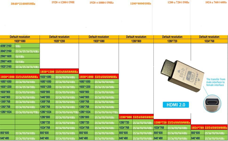Fueran Pass-Преку Едид Емулатор за употреба Со видео сплитери, Прекинувачи и Екстендери HDMI компатибилен-1920x1080@59hz