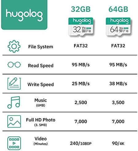 Hugolog 64GB Микро Sd Картичка 5 Пакет, Микро SDXC UHS-I Мемориска Картичка за LaView Камера-95MB/s, 633X, U3, C10, Целосна HD Видео V30, A1, FAT32, Голема Брзина Flash Tf Картичка P500 За Телефон/Таблет/?
