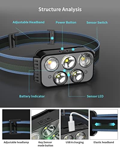 Pluralla фарови што се полнат, 400 лумен супер светло сензор за движење LED предни светла, водоотпорни светла на главата со