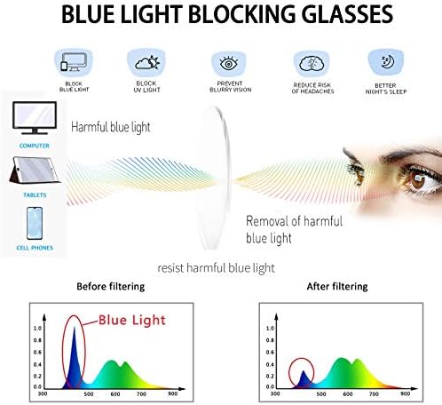 Кровеј Катеј Сино Светло Блокирачки Очила За Жени Против Напрегање На Очите Компјутерски Игри Очила Метална Рамка