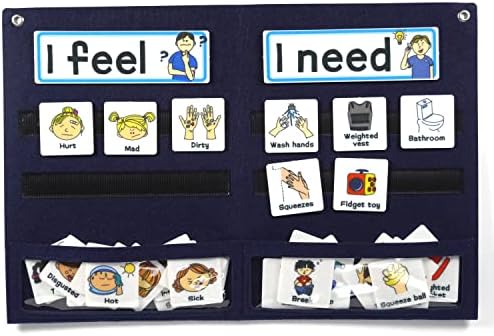 Графија за чувства на CHECAN, Управување со визуелно однесување на аутизам, материјали за наставници во предучилишна возраст, најважни