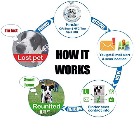 ПЕТ ДВЕЕ СОДРИНА СИМБОЛ NFC - QR CODE TET ID TAG за кучиња и мачки Врска до онлајн профил за домашни миленици и предупредување за инстант е