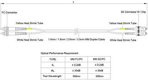 SpeedyFibertx - 1 -пакет 35 метар мултимод OM1 Duplex FC до SC Fiber Patch Cable, Corning OM1 62.5/125 Оптички влакна, портокалово кревач