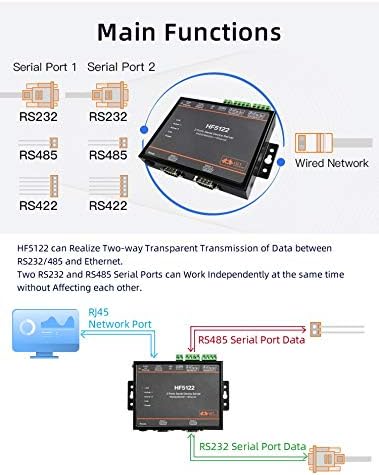 HF5122 RJ45 RS232/485/422 Сериски до Ethernet FROS RTOS Serial 2 сериски сервер на преносот на портата?