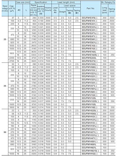 Замена за 6 парчиња Panasonic FM серии кондензатори 50V 22uF ниско ниво на Inpednace