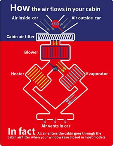 Гладијатор Кабински филтер за воздух за Jeep Gladiator Wrangler заменува 68301863AA CF12450 WP10371 Oifillio Truct