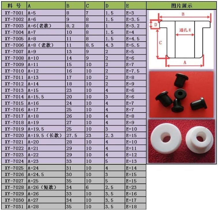 2-5 парчиња 5мм-28мм О-прстени запечатени жици за заптивка заштитени грмушки цевки околу шупливи силиконски гумени гумени дупка