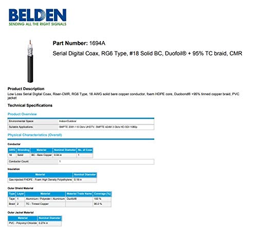 AV-CABLES 3G/6G HD SDI BNC Кабел- Белден 1694a RG6- Сина