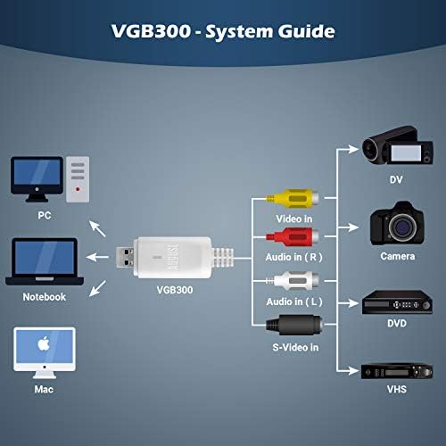 Надворешна картичка за снимање на видео со USB - август VGB300 - Преносни VHS домашни видеа на Mac OS и компјутерски Windows - S -Video и Composite