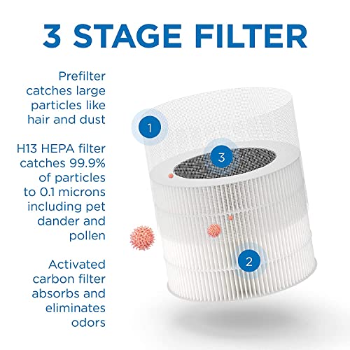 Медифицирајте го филтерот за замена на MA-18 | За алергени, чад од шумски пожар, прашина, мириси, полен, миленичиња првут | 3 во 1 со пред-филтер,